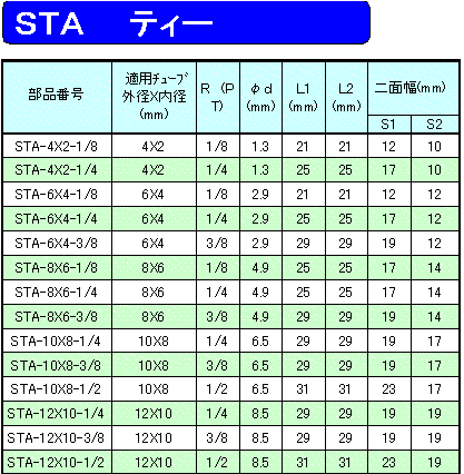 XeXp@STA@eB[@\